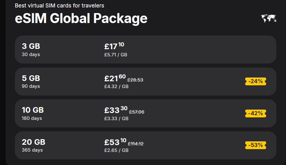 Yesim global package esim pricing