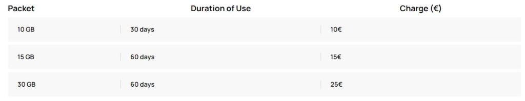 Nova prepaid SIM card data plans
