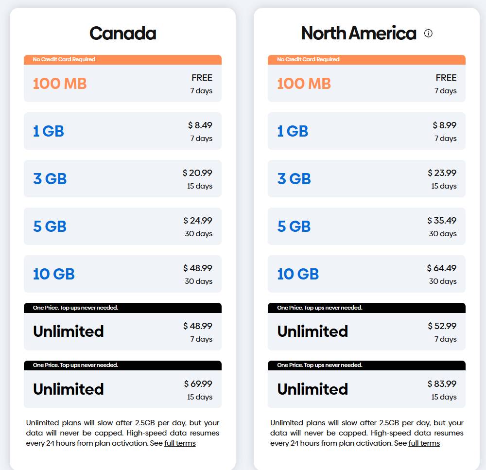 GigSky eSIM for Canada CAD pricing for limited and unlimited plans 