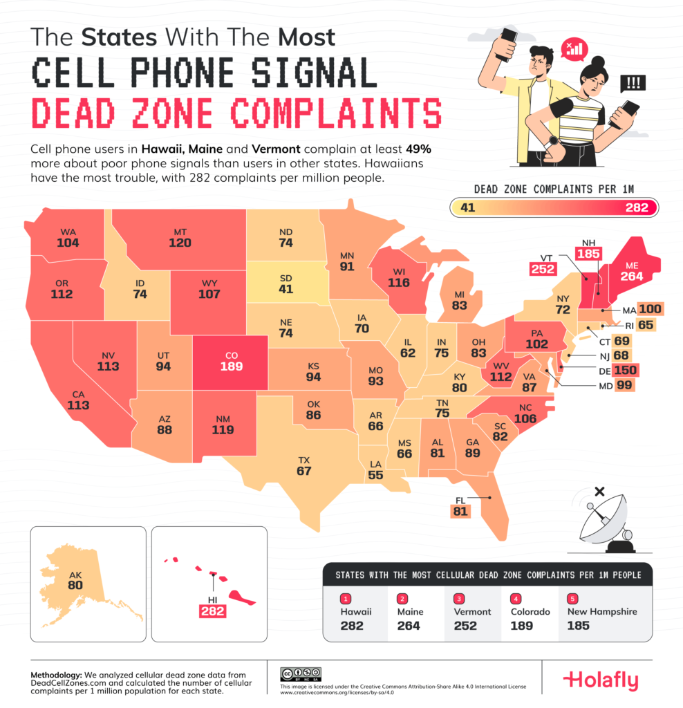 The-States-with-the-Most-Cell-Phone-Signal-Dead-Zone-Complaints