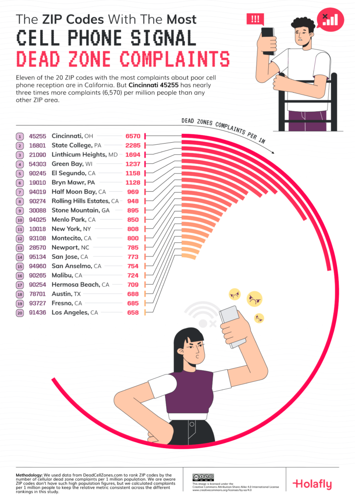 The-ZIP-Codes-with-the-Most-Cell-Phone-Signal-Dead-Zone-Complaints