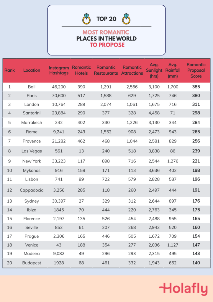 Proposal Hotspots table Graphic