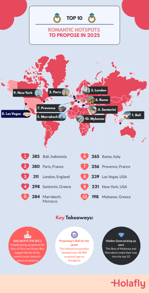 Proposals Hotspots Map Graphic