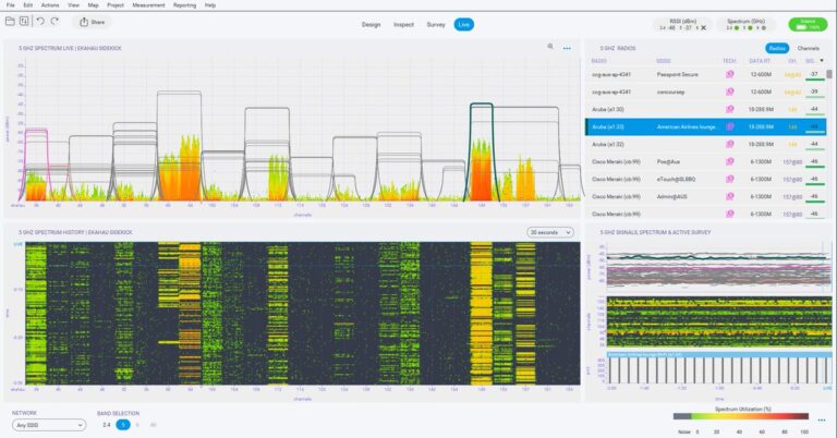 Graphs showcasing the bandwidth test results for the free WiFi network at Austin airport.
