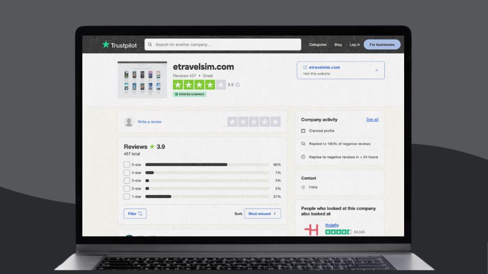 A screenshot of eTravelSim reviews sourced from Trustpilot.