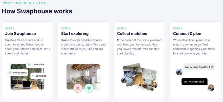 Home swapping is rent-free.