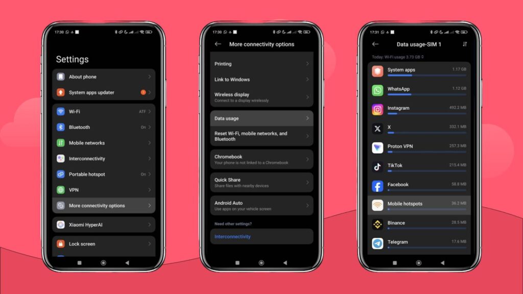 A trio of screenshots showing how to check data usage on a Xiaomi 14 Ultra