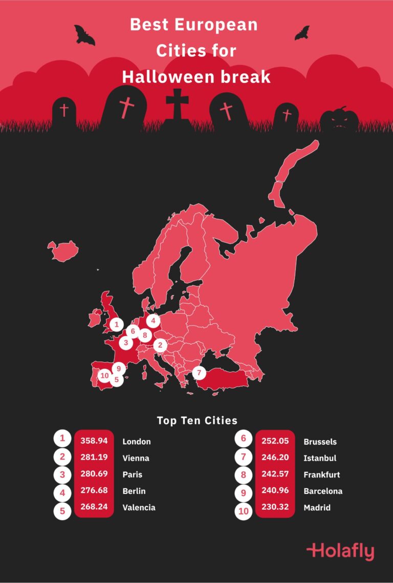 Graphic showing a map of Europe's top Halloween city breaks
