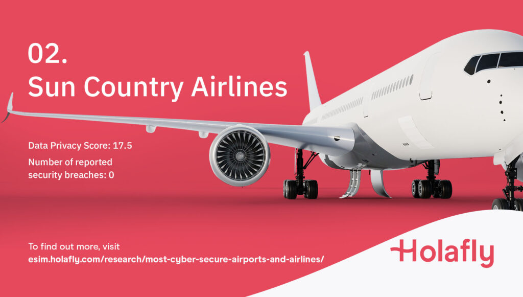 Sun Country Airlines cyber security graphic