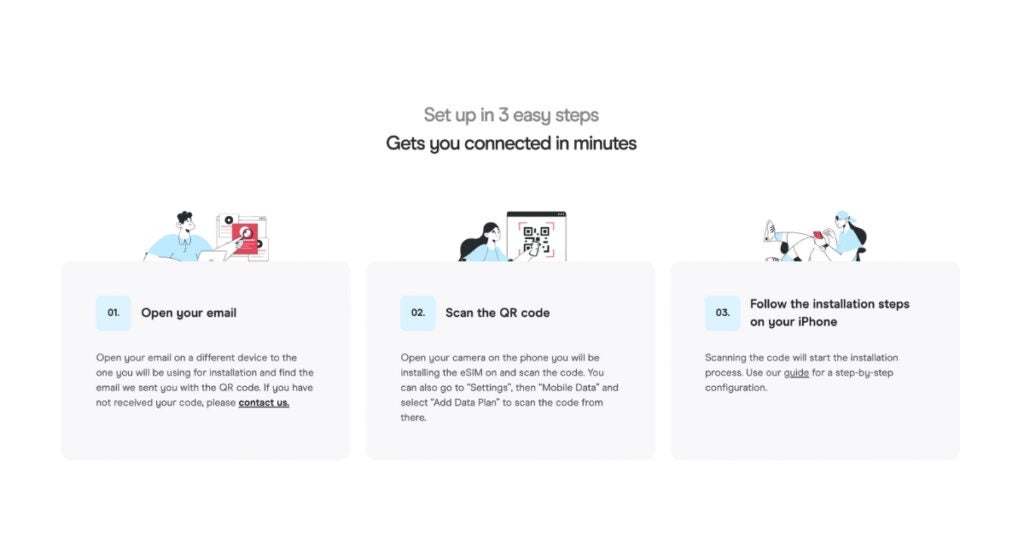Facile et rapide à connecter, les forfaits Holafly