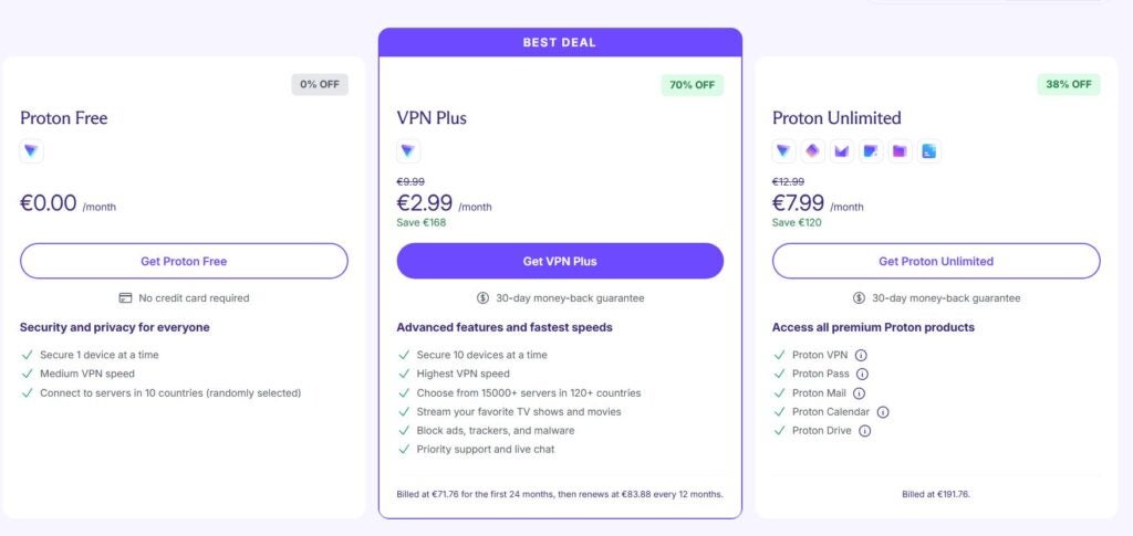 Forfaits et tarifs de VPN