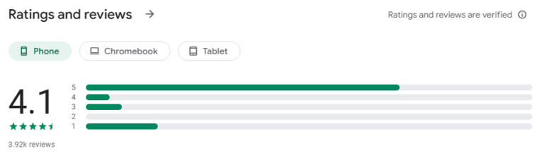 RiseupVPN review: user reviews