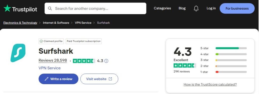 cyberghost vpn vs surfshark