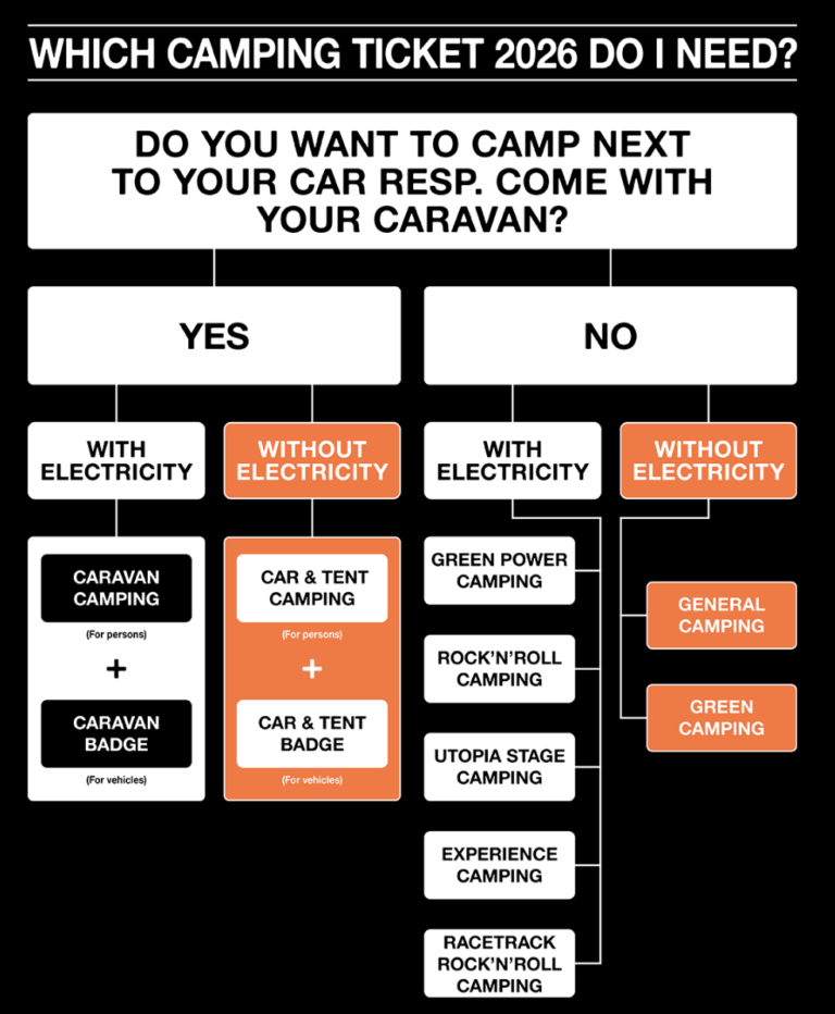 Camping at Rock am Ring.