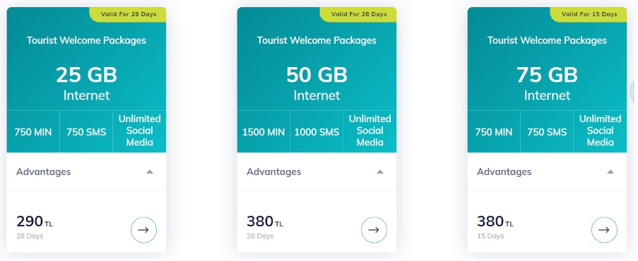 Kafelki przedstawiające oferty na trzy różne pakiety internetu (25 GB, 50 GB i 75 GB) w lokalnej sieci tureckiej Turk Telekom.