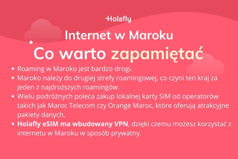 Infografika z podsumowaniem artykułu na temat internetu w Maroku