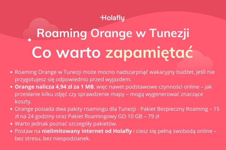 Infografika z podsumowaniem artykułu na temat: Orange roaming Tunezja