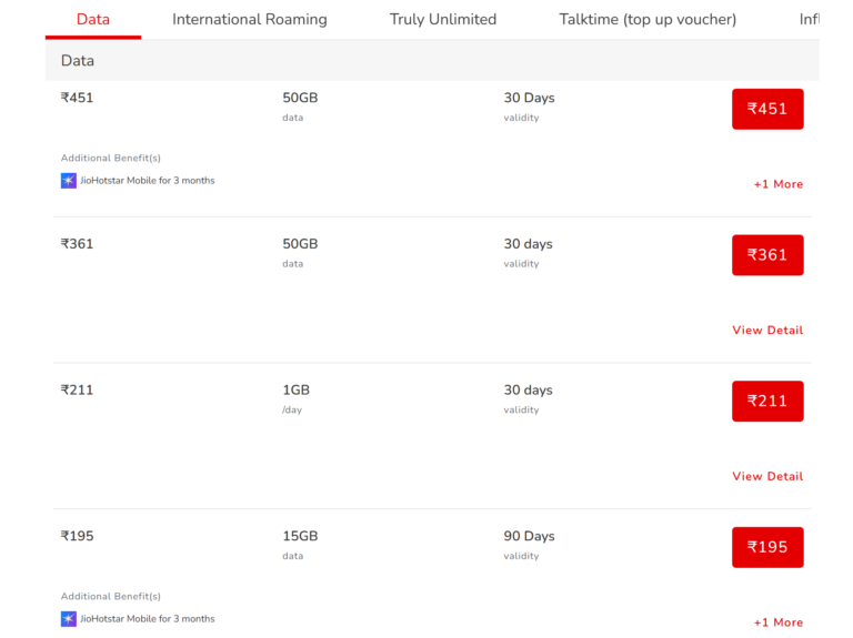 Karta SIM Indie: Ceny pakietów od Airtel