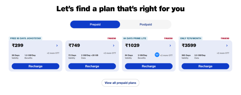 Karta SIM Indie: pakiety od Jio