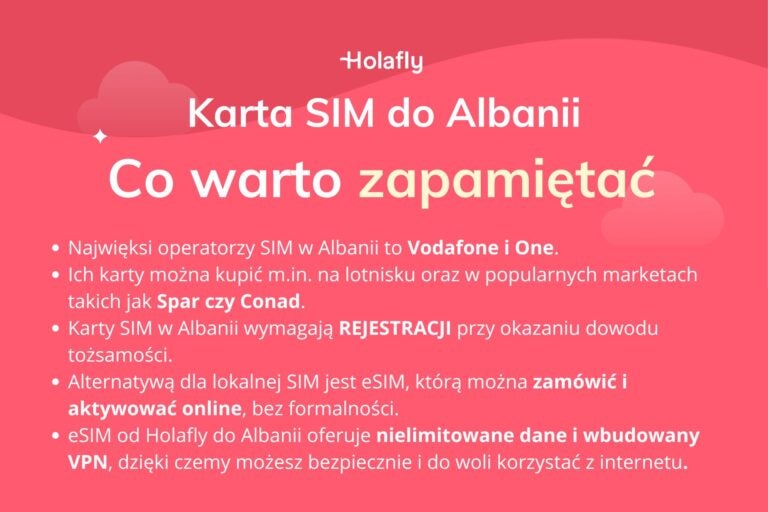 Infografika z podsumowaniem artykułu na temat: Karta SIM Albania