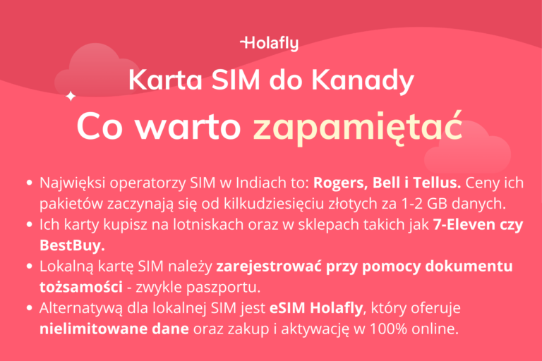 Infografika z podsumowaniem artykułu na temat: Karta SIM Kanada