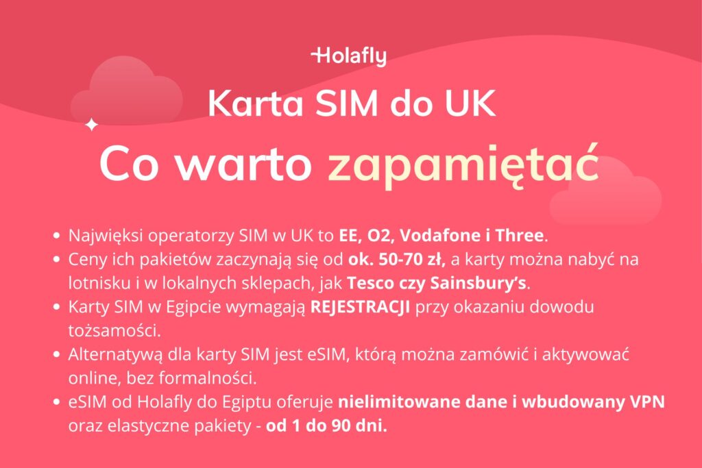 Infografika z podsumowaniem artykułu na temat: karta SIM UK