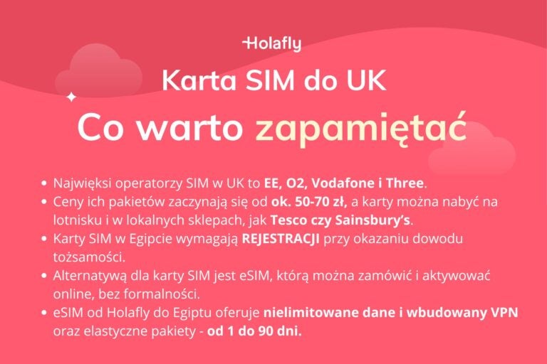 Infografika z podsumowaniem artykułu na temat: karta SIM UK