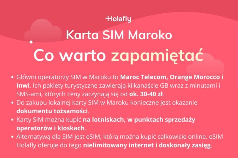 Infografika z podsumowaniem artykułu na temat: Karta SIM Maroko