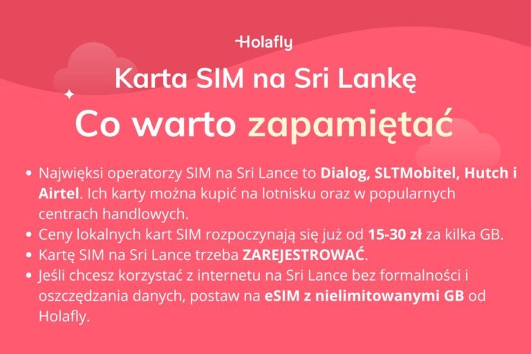 Infografika z podsumowaniem artykułu na temat: Karta SIM Sri Lanka
