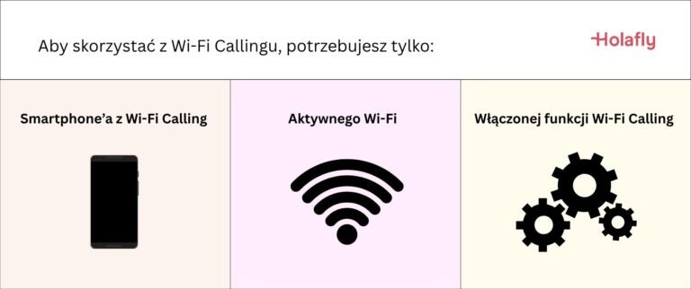 Telefony z Wi-Fi Calling