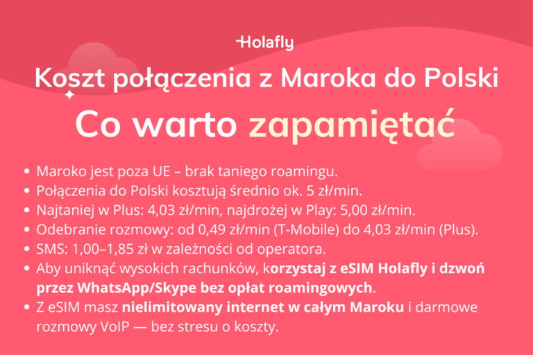 Infografika podsumowująca artykuł o koszcie połączenia z Maroka do Polski.