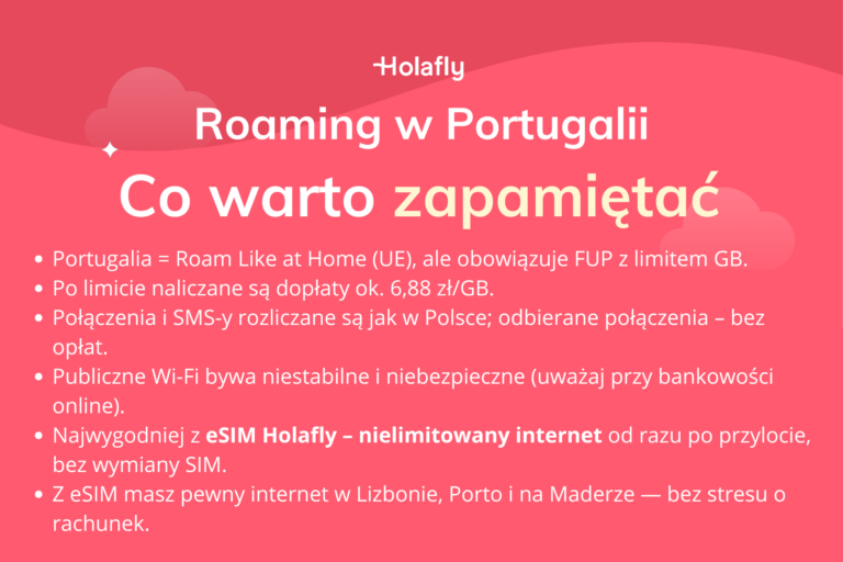 Infografika informująca o roamingu w Portugalii.
