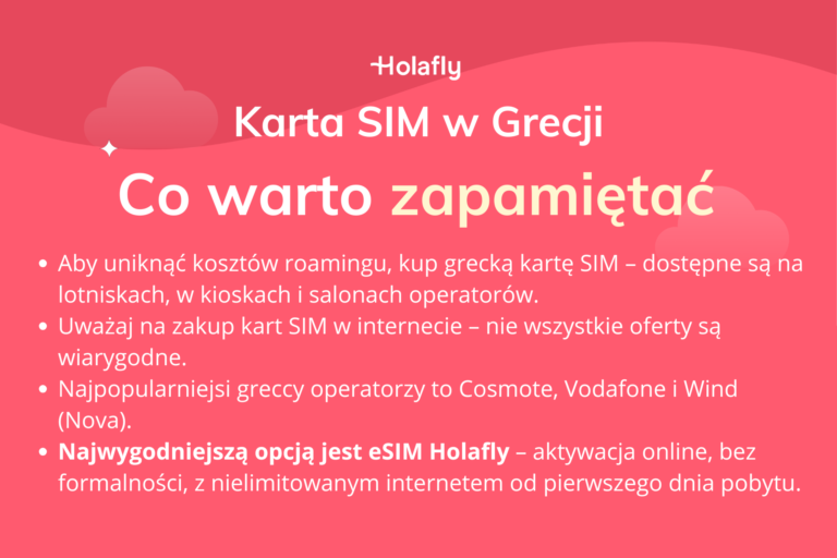 Infografika podsumowująca artykuł o karcie SIM w Grecji.