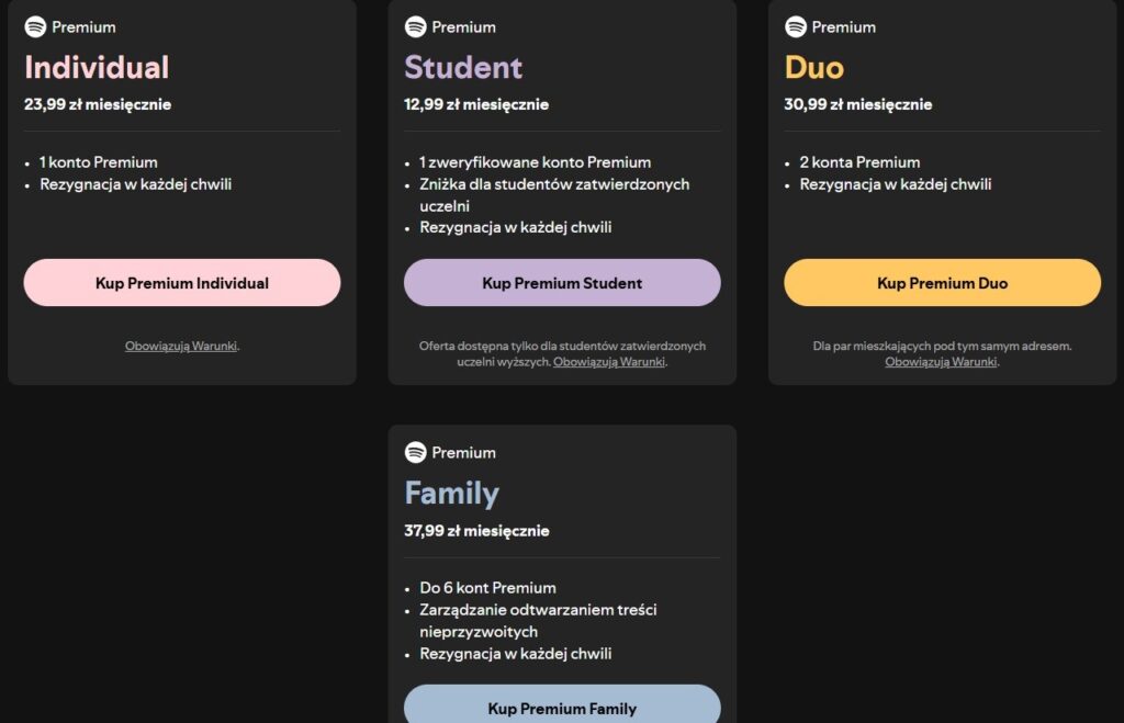 Rodzaje planów Spotify Premium.