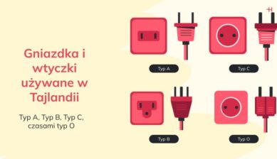 Gniazdka i wtyczki używane w Tajlandii