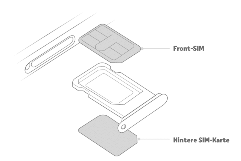 esim dual sim karte iphone