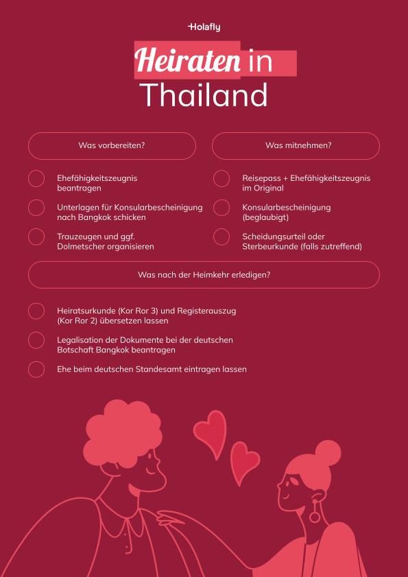 Infografik: Heiraten in Thailand – Vorbereitung, benötigte Unterlagen und Formalitäten nach der Rückkehr