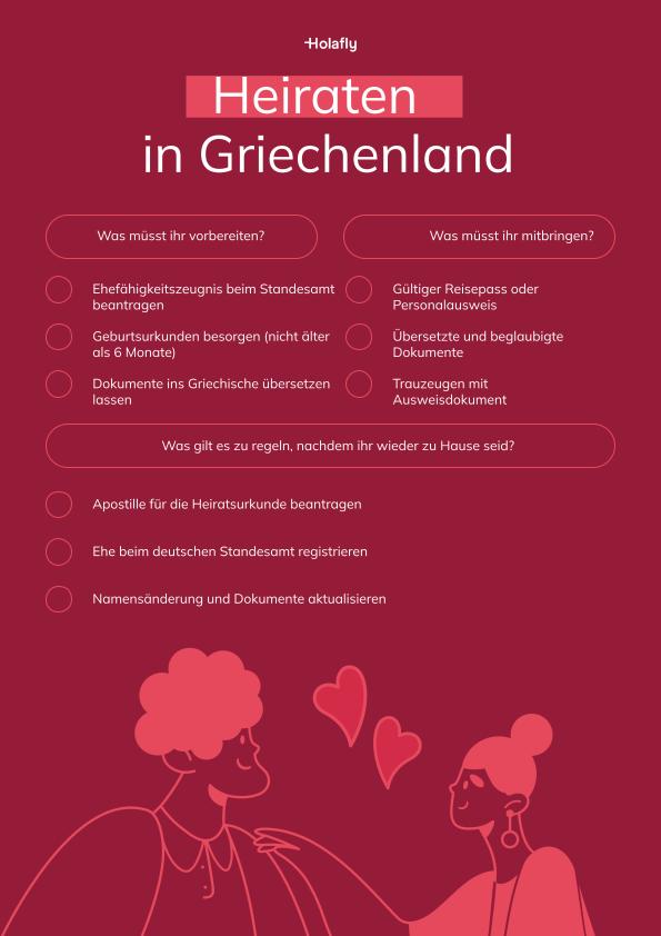 Infografik: Heiraten in Griechenland – Vorbereitung, benötigte Unterlagen und Formalitäten nach der Rückkehr