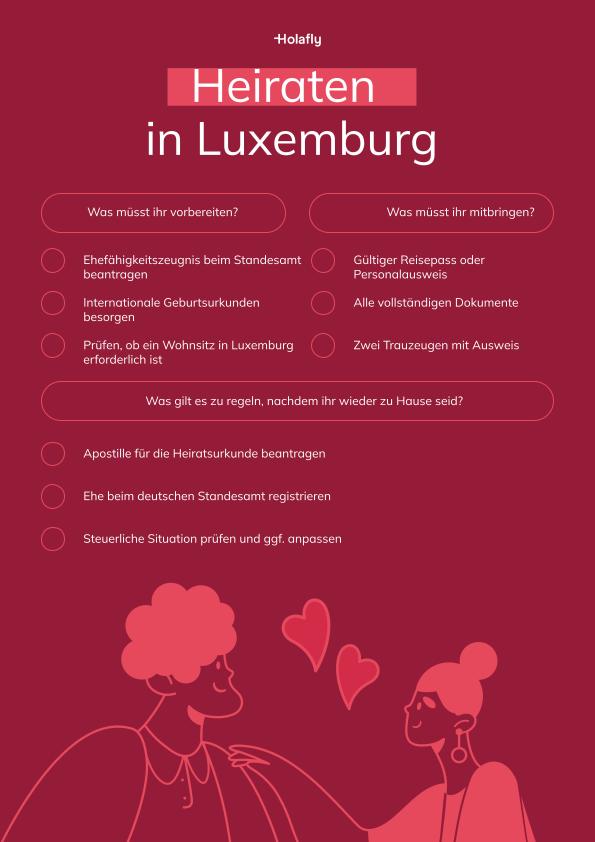 Infografik: Heiraten in Luxemburg – Vorbereitung, benötigte Unterlagen und Formalitäten nach der Rückkehr
