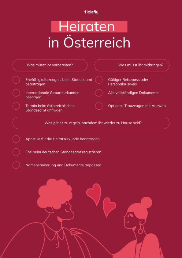 Infografik: Heiraten in österreich – Vorbereitung, benötigte Unterlagen und Formalitäten nach der Rückkehr
