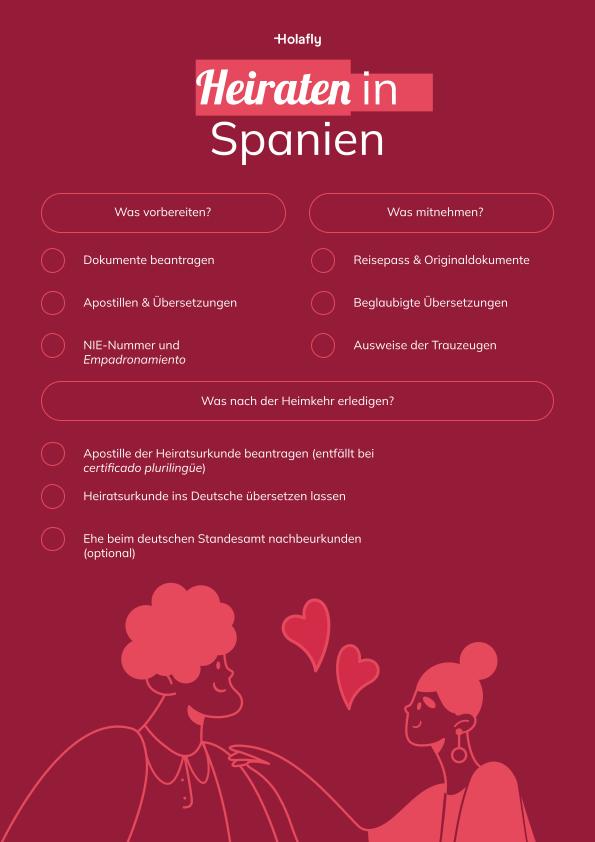 Infografik: Heiraten in Spanien – Vorbereitung, benötigte Unterlagen und Formalitäten nach der Rückkehr