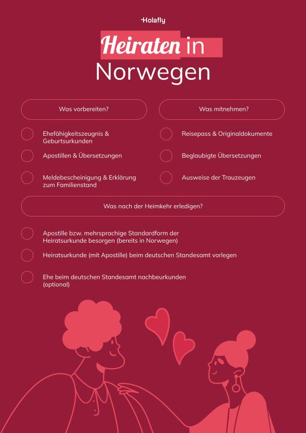 Checkliste für das Heiraten in Norwegen mit allen wichtigen Dokumenten und Schritten vor und nach der Hochzeit