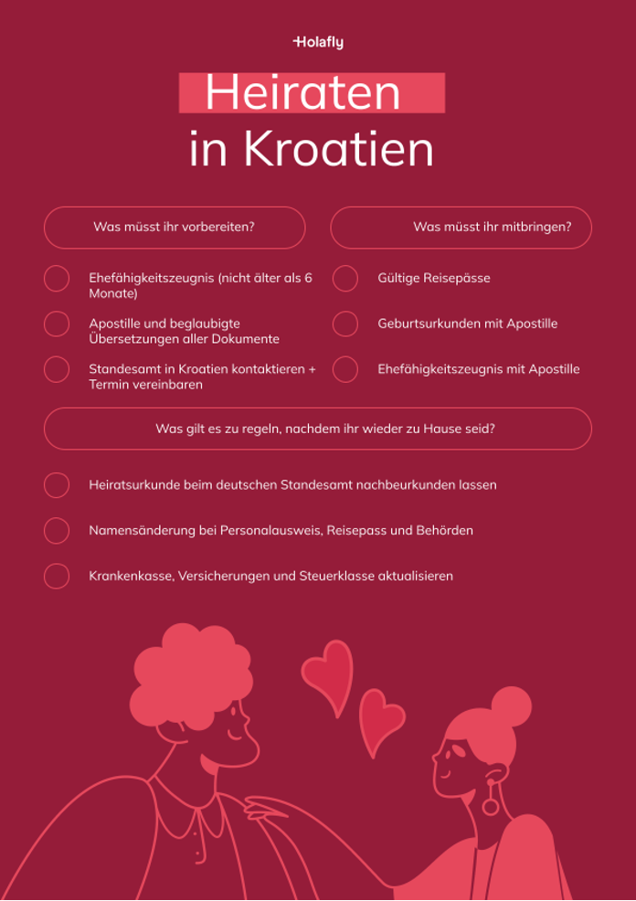 Infografik zum Thema „Heiraten in Kroatien“