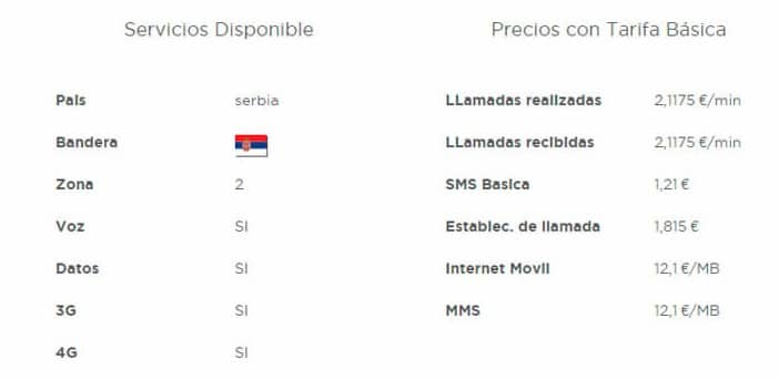 Tarifa roaming Jazztel zona 2 precio estandar