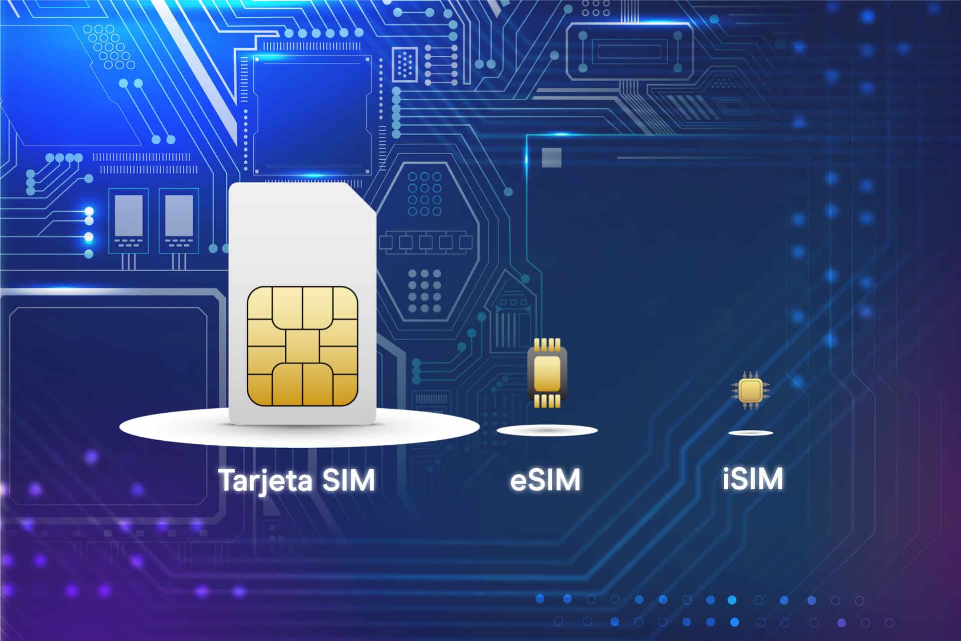 Tarjeta SIM, eSIM vs iSIM