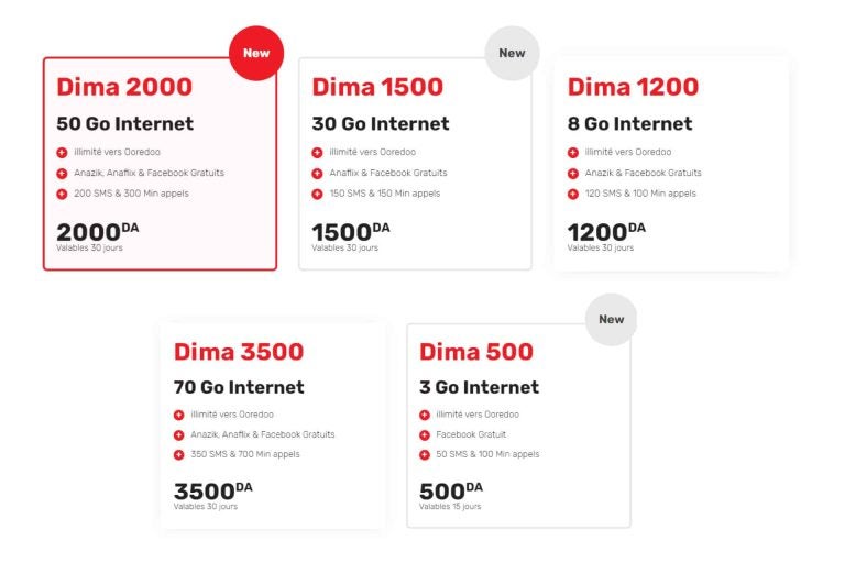 Tarjetas SIM y planes prepago de Ooredoo en Argelia