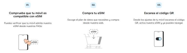 Así funciona la eSIM de Holafly