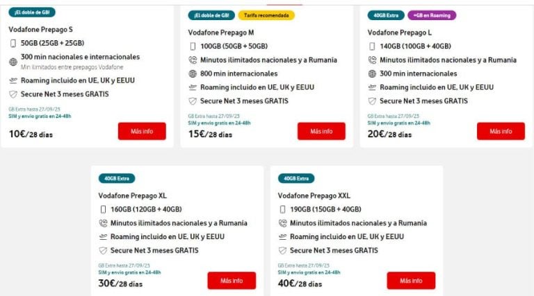 Planes y tarifas prepago de Vodafone España 2023