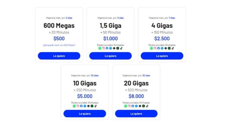 Planes prepago con datos y minutos Entel como alternativa al wifi del aeropuerto