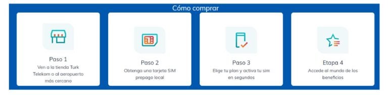 Cómo comprar una tarjeta SIM turística de Turk Telekom